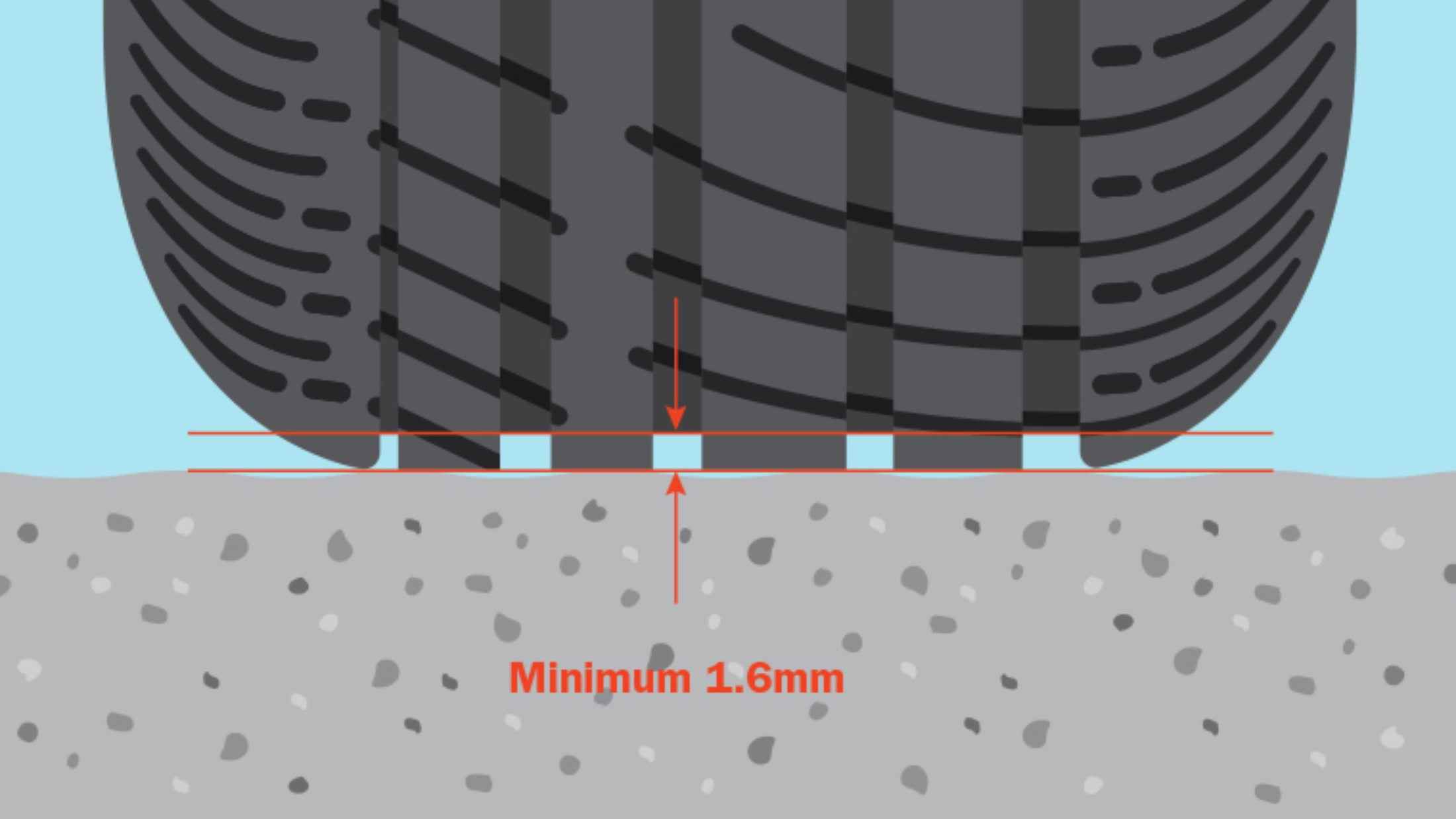 Legal minimum width tyre tread